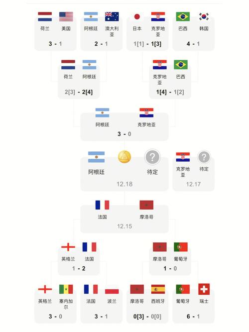 世界杯2022比分表格
