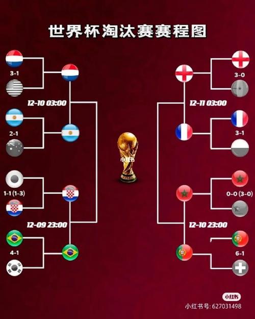 2018世界杯冠军排名表